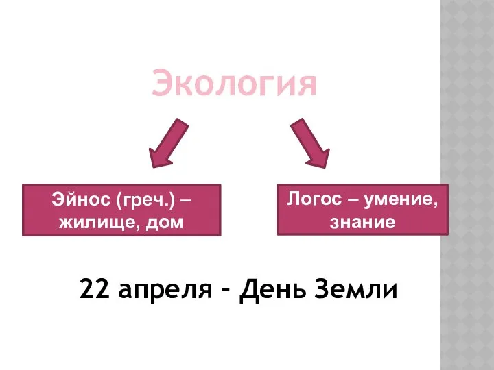 Экология Эйнос (греч.) – жилище, дом Логос – умение, знание 22 апреля – День Земли