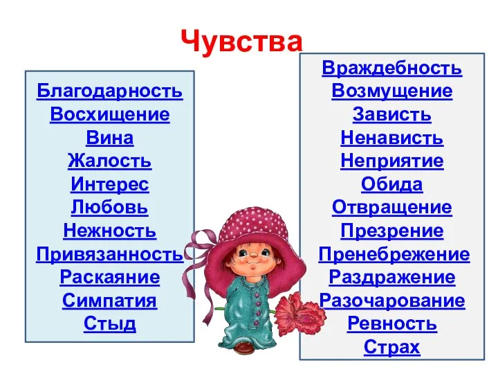 Чувства Благодарность Восхищение Вина Жалость Интерес Любовь Нежность Привязанность Раскаяние Симпатия