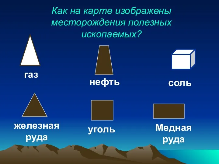 Как на карте изображены месторождения полезных ископаемых? газ нефть соль железная руда уголь Медная руда