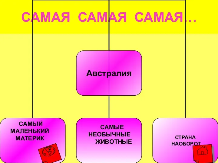 САМАЯ САМАЯ САМАЯ… САМЫЙ МАЛЕНЬКИЙ МАТЕРИК САМЫЕ НЕОБЫЧНЫЕ ЖИВОТНЫЕ