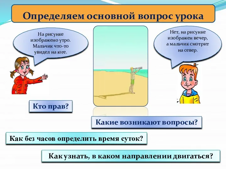 Определяем основной вопрос урока На рисунке изображено утро. Мальчик что-то увидел