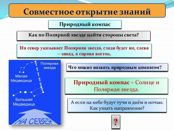 Как по Полярной звезде найти стороны света? Природный компас Совместное открытие