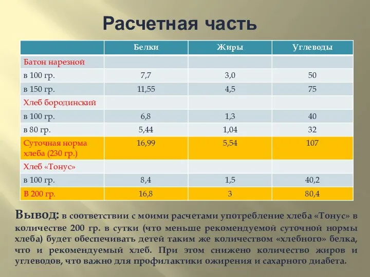 Расчетная часть Вывод: в соответствии с моими расчетами употребление хлеба «Тонус»