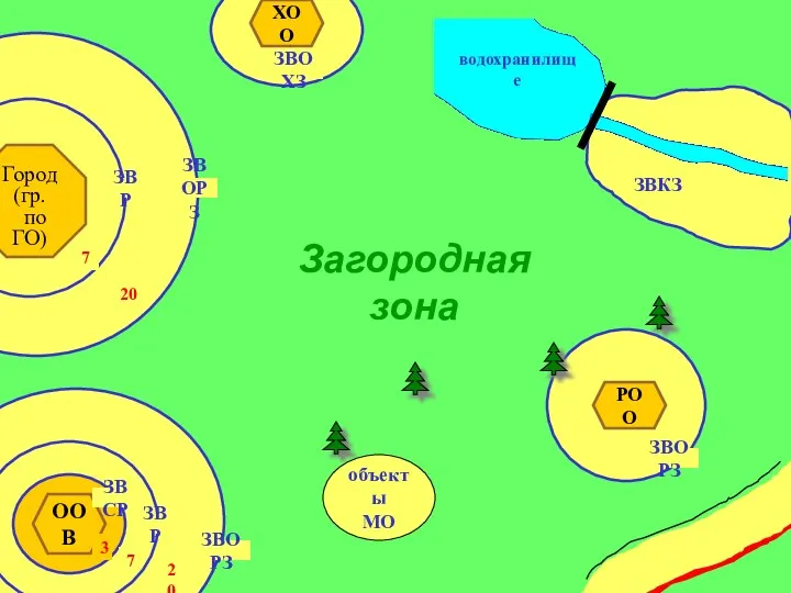 Город (гр. по ГО) Загородная зона ЗВР ЗВОРЗ ООВ ЗВСР ЗВР