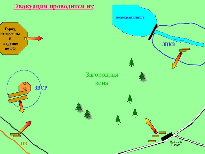 Город, отнесенный к группе по ГО ООВ ж.д. ст. I кат.