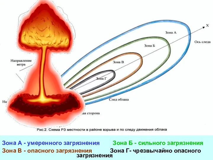 Зона А - умеренного загрязнения Зона Б - сильного загрязнения Зона