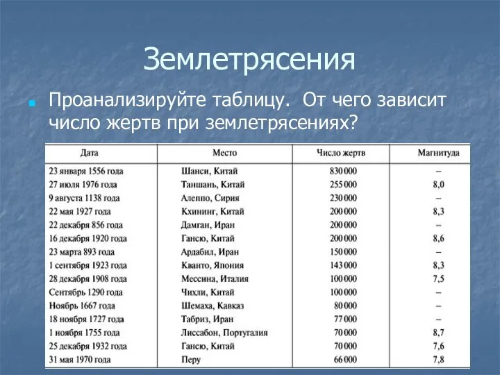 Землетрясения Проанализируйте таблицу. От чего зависит число жертв при землетрясениях?