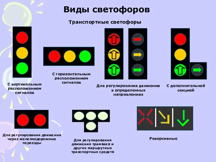 Виды светофоров Транспортные светофоры С вертикальным расположением сигналов Для регулирования движения