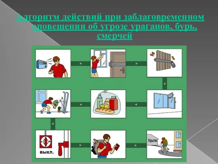 Алгоритм действий при заблаговременном оповещении об угрозе ураганов, бурь, смерчей