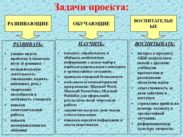 ВОСПИТЫВАТЬ: интерес к предмету ОБЖ посредством связей с другими учебными предметами