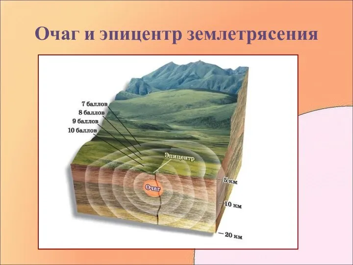 Очаг и эпицентр землетрясения