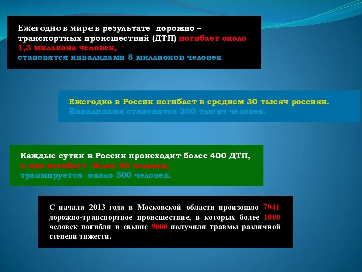 Ежегодно в мире в результате дорожно – транспортных происшествий (ДТП) погибает