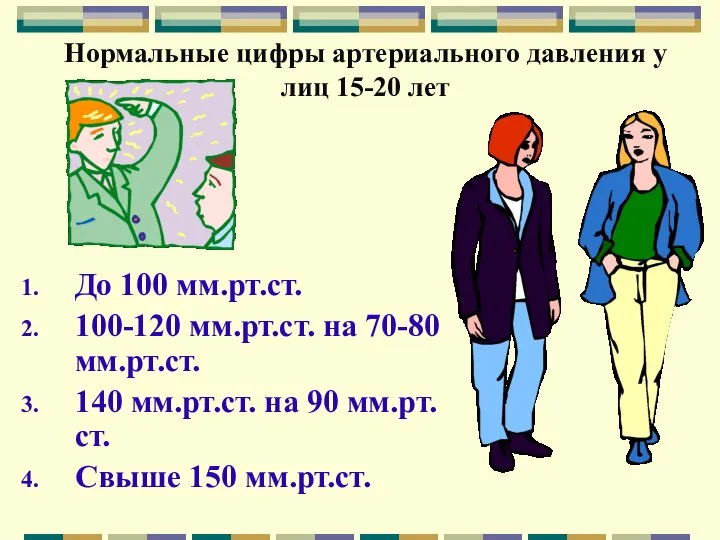 Нормальные цифры артериального давления у лиц 15-20 лет До 100 мм.рт.ст.