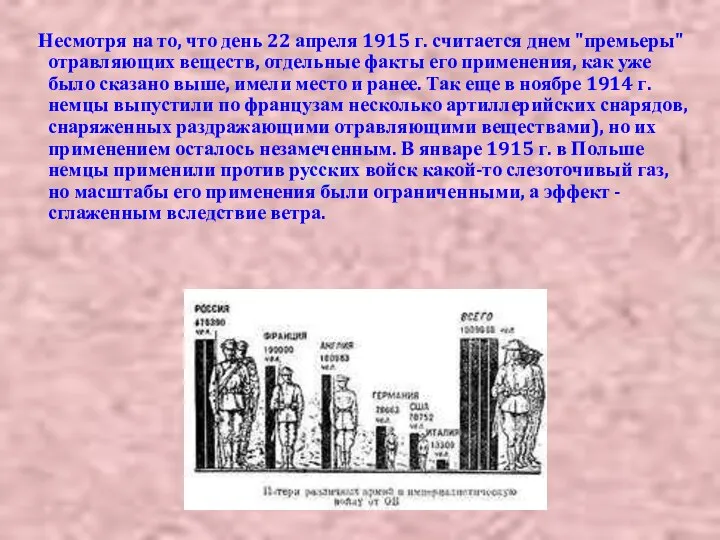 Несмотря на то, что день 22 апреля 1915 г. считается днем