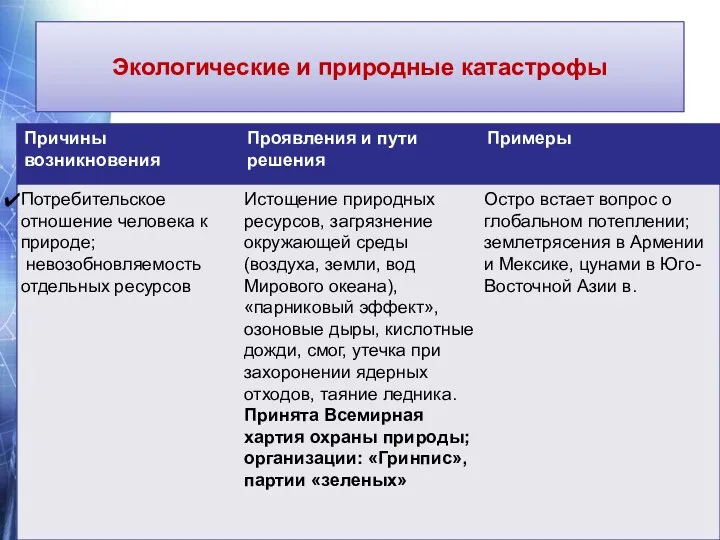 Экологические и природные катастрофы