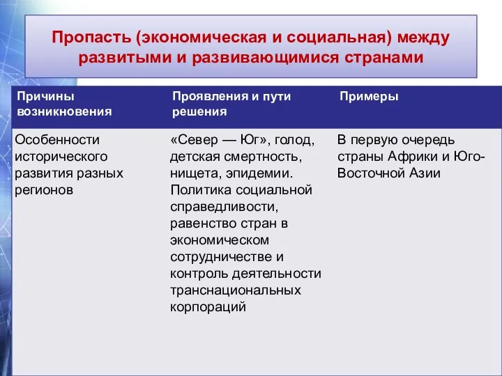 Пропасть (экономическая и социальная) между развитыми и развивающимися странами