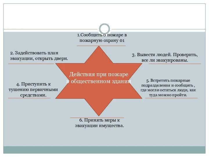 Действия при пожаре в общественном здании 1.Сообщить о пожаре в пожарную