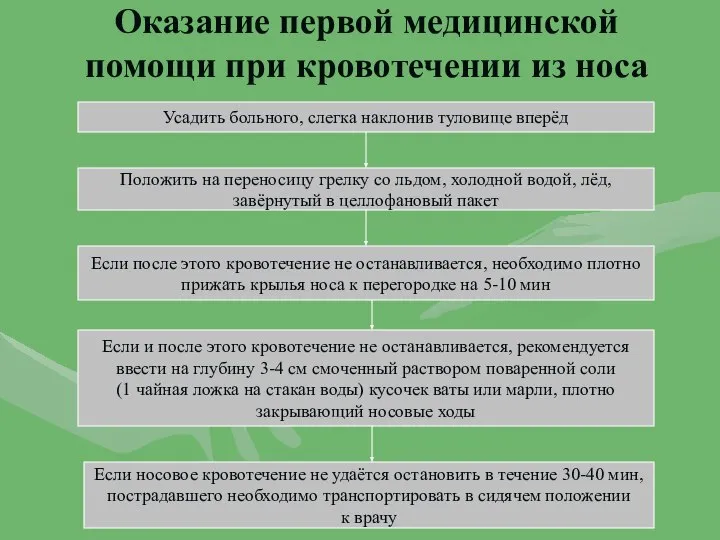 Оказание первой медицинской помощи при кровотечении из носа Усадить больного, слегка