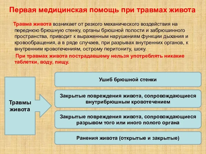 Первая медицинская помощь при травмах живота Травма живота возникает от резкого