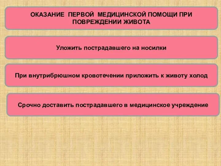 ОКАЗАНИЕ ПЕРВОЙ МЕДИЦИНСКОЙ ПОМОЩИ ПРИ ПОВРЕЖДЕНИИ ЖИВОТА Уложить пострадавшего на носилки