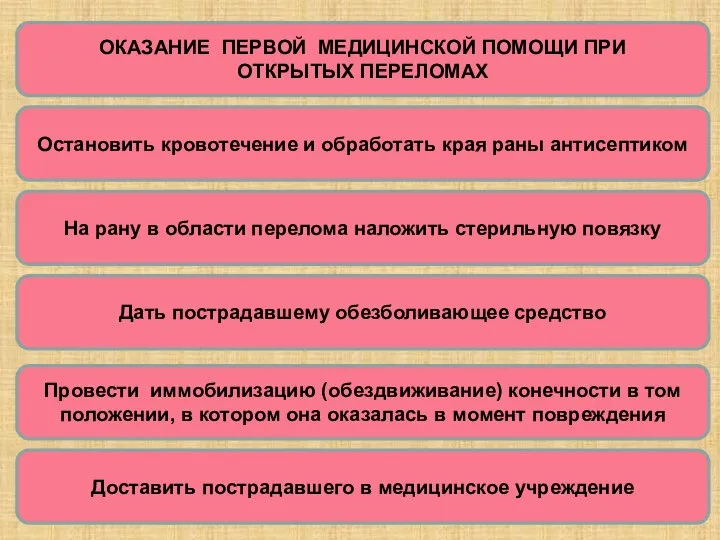 ОКАЗАНИЕ ПЕРВОЙ МЕДИЦИНСКОЙ ПОМОЩИ ПРИ ОТКРЫТЫХ ПЕРЕЛОМАХ Остановить кровотечение и обработать