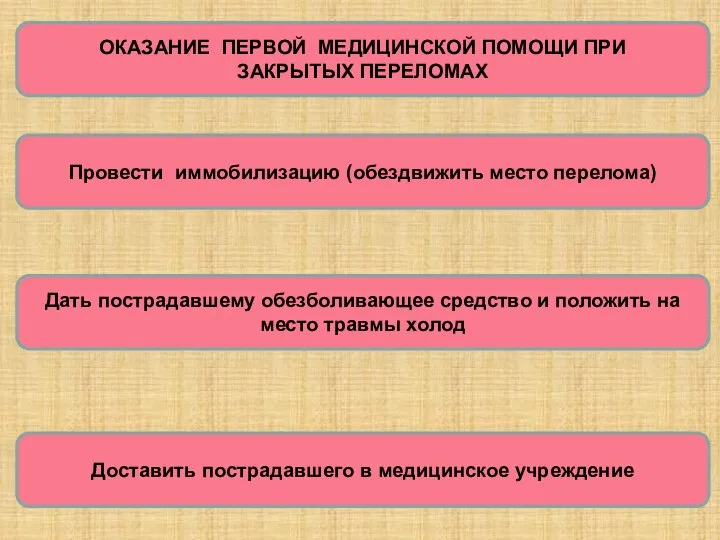 ОКАЗАНИЕ ПЕРВОЙ МЕДИЦИНСКОЙ ПОМОЩИ ПРИ ЗАКРЫТЫХ ПЕРЕЛОМАХ Доставить пострадавшего в медицинское