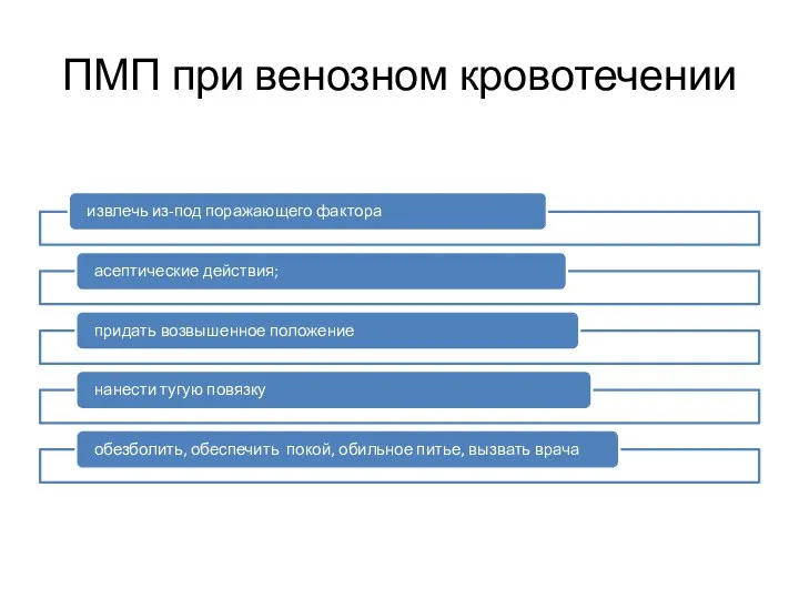 ПМП при венозном кровотечении