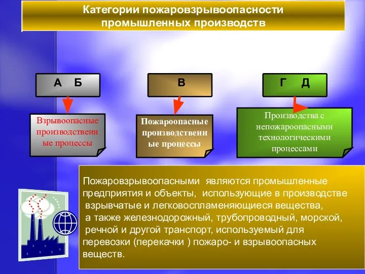 Пожаровзрывоопасными являются промышленные предприятия и объекты, использующие в производстве взрывчатые и