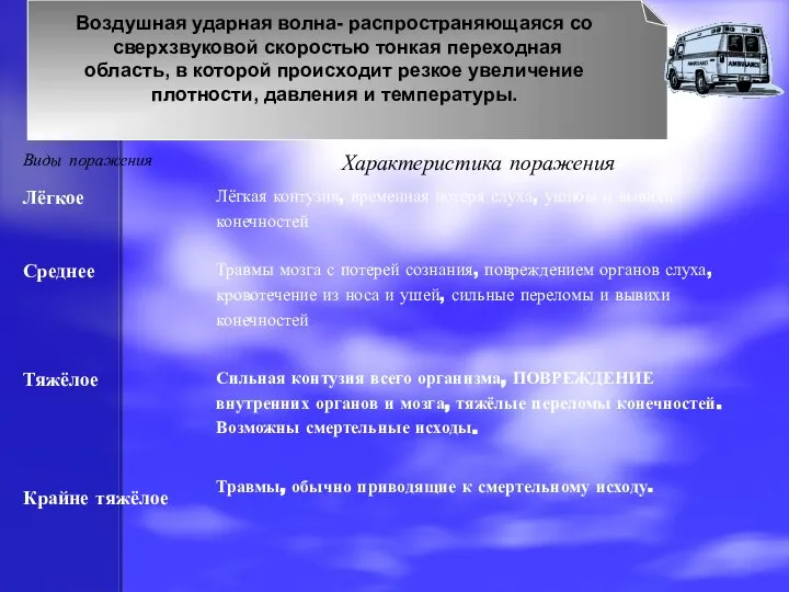 Воздушная ударная волна- распространяющаяся со сверхзвуковой скоростью тонкая переходная область, в