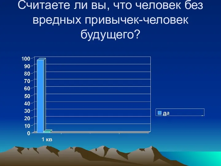 Считаете ли вы, что человек без вредных привычек-человек будущего?