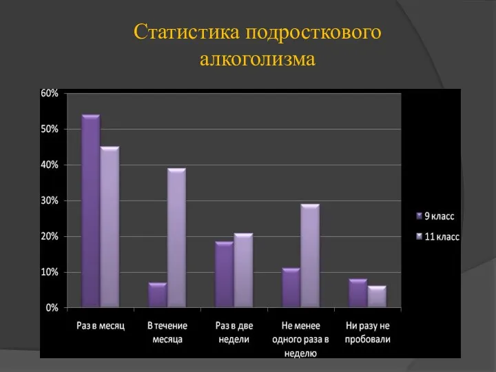 Статистика подросткового алкоголизма