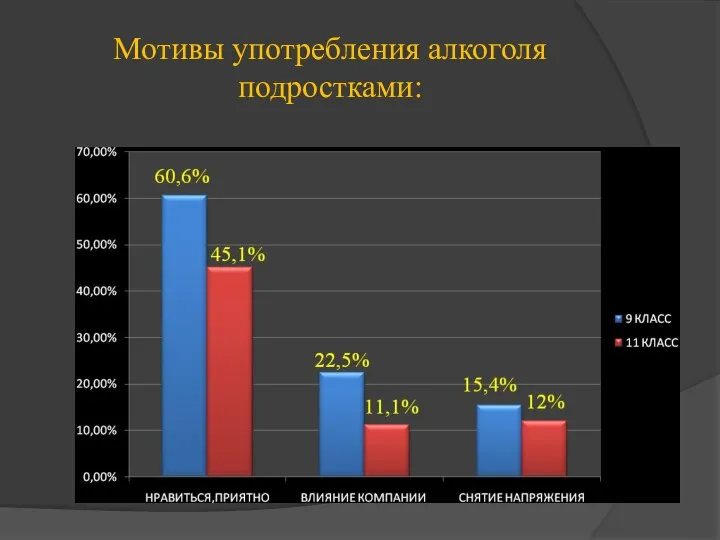 Мотивы употребления алкоголя подростками: