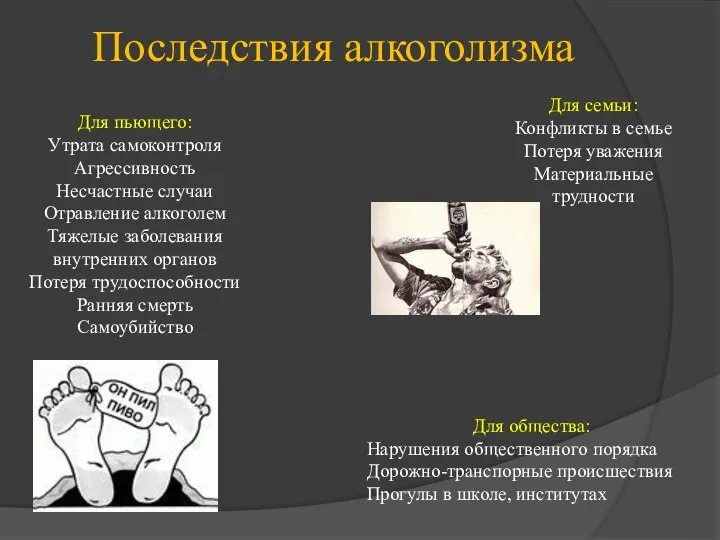 Последствия алкоголизма Для пьющего: Утрата самоконтроля Агрессивность Несчастные случаи Отравление алкоголем