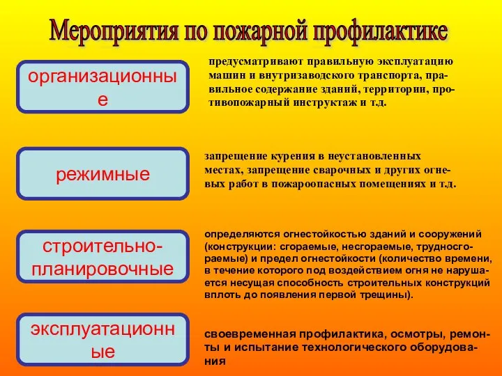 предусматривают правильную эксплуатацию машин и внутризаводского транспорта, пра- вильное содержание зданий,