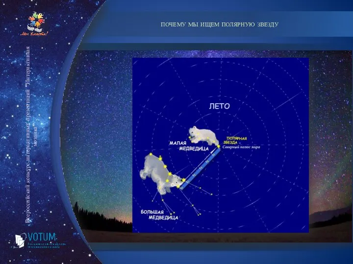 ПОЧЕМУ МЫ ИЩЕМ ПОЛЯРНУЮ ЗВЕЗДУ Всероссийский конкурс интерактивных презентаций "Интерактивная мозаика"