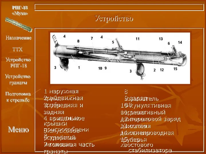 Меню РПГ-18 «Муха» Устройство 1 наружная труба 2 выдвижная труба 3