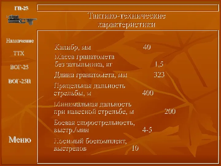 Меню ГП-25 Тактико-технические характеристики Калибр, мм 40 Масса гранатомета без затыльника,