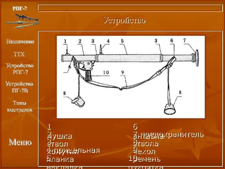 1 мушка 2 ствол 3 хомутик 4 прицельная планка 5 накладка