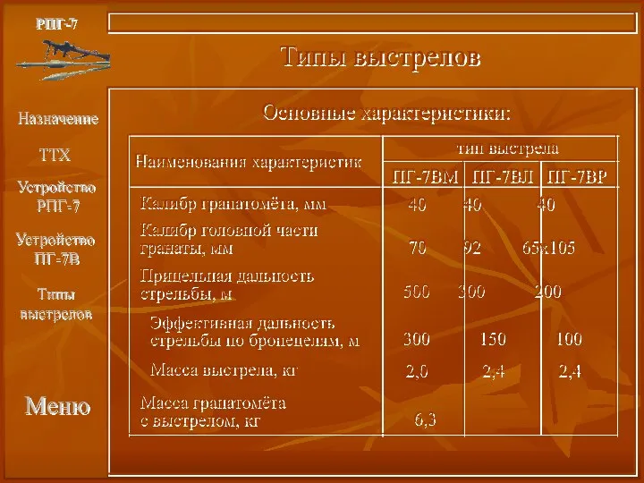 РПГ-7 Назначение ТТХ Меню Типы выстрелов Типы выстрелов Наименования характеристик тип