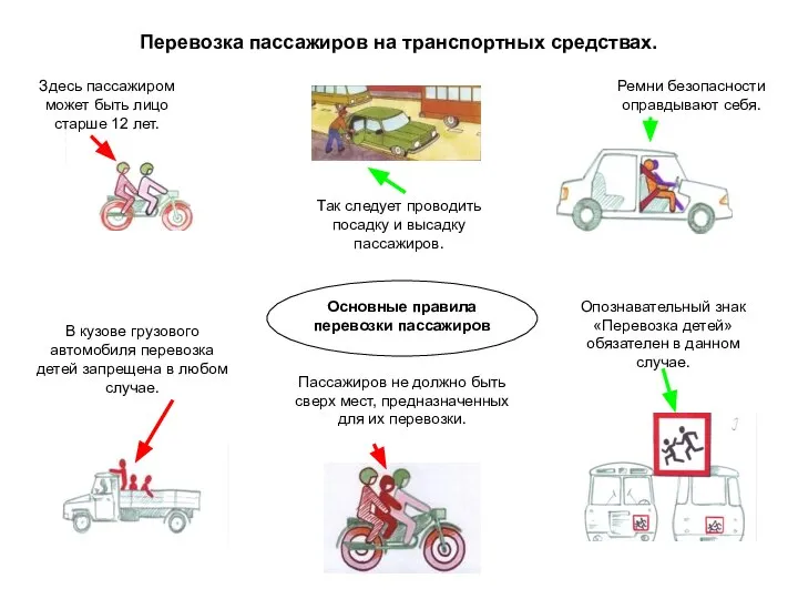 Перевозка пассажиров на транспортных средствах. Основные правила перевозки пассажиров Здесь пассажиром