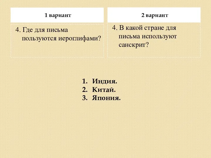 1 вариант 2 вариант 4. В какой стране для письма используют