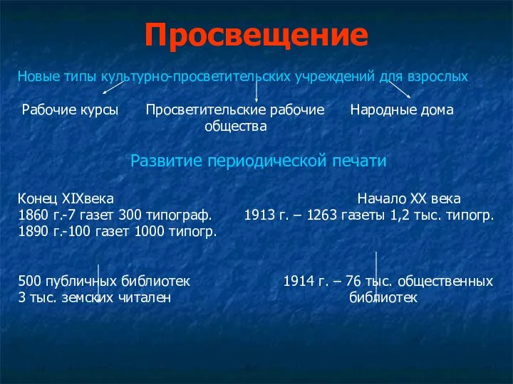 Просвещение Новые типы культурно-просветительских учреждений для взрослых Рабочие курсы Просветительские рабочие