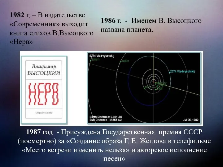 1987 год - Присуждена Государственная премия СССР (посмертно) за «Создание образа