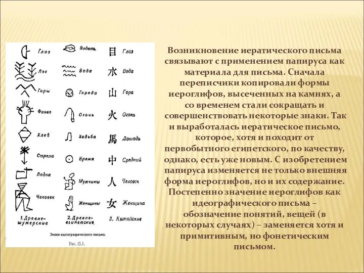 Возникновение иератического письма связывают с применением папируса как материала для письма.