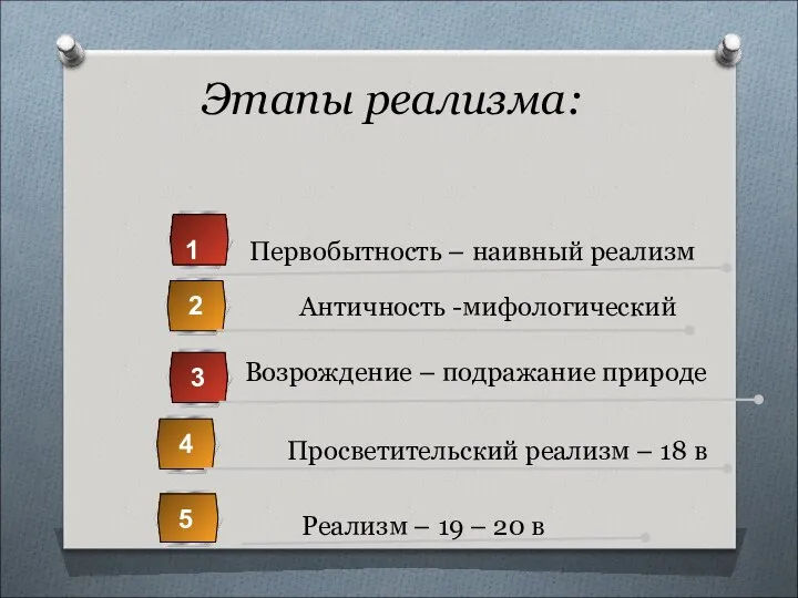 Этапы реализма: Первобытность – наивный реализм 1 Античность -мифологический 2 Возрождение