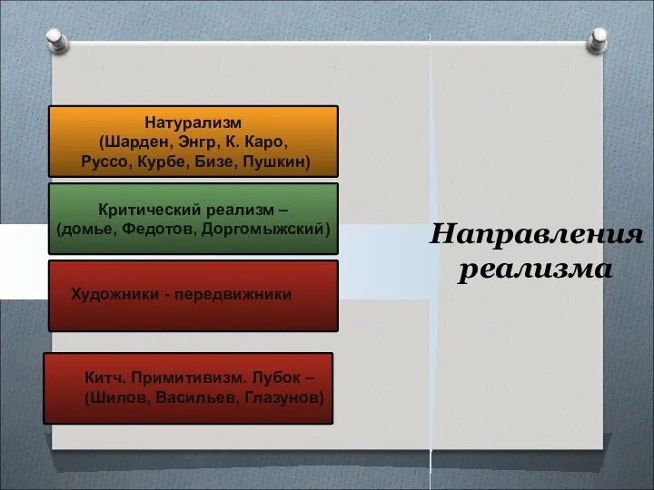 Натурализм (Шарден, Энгр, К. Каро, Руссо, Курбе, Бизе, Пушкин) Критический реализм