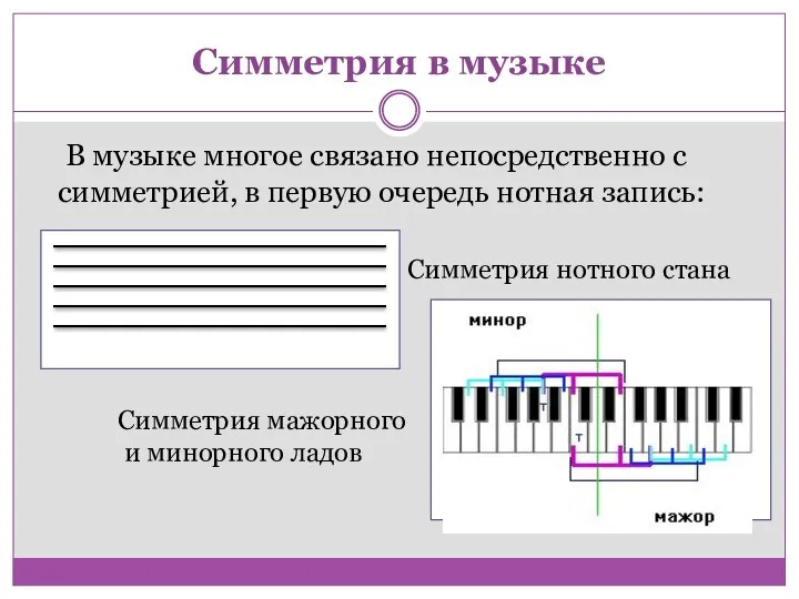 Симметрия в музыке В музыке многое связано непосредственно с симметрией, в