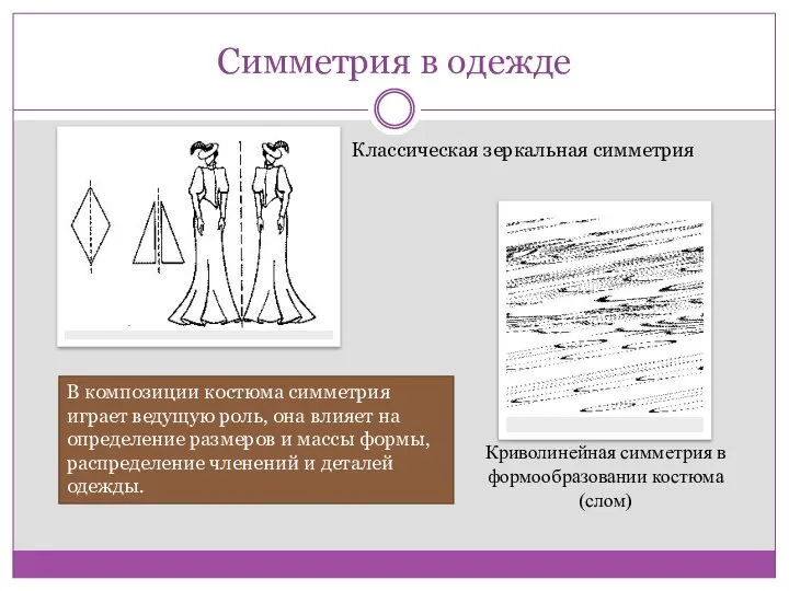 Симметрия в одежде Классическая зеркальная симметрия Криволинейная симметрия в формообразовании костюма