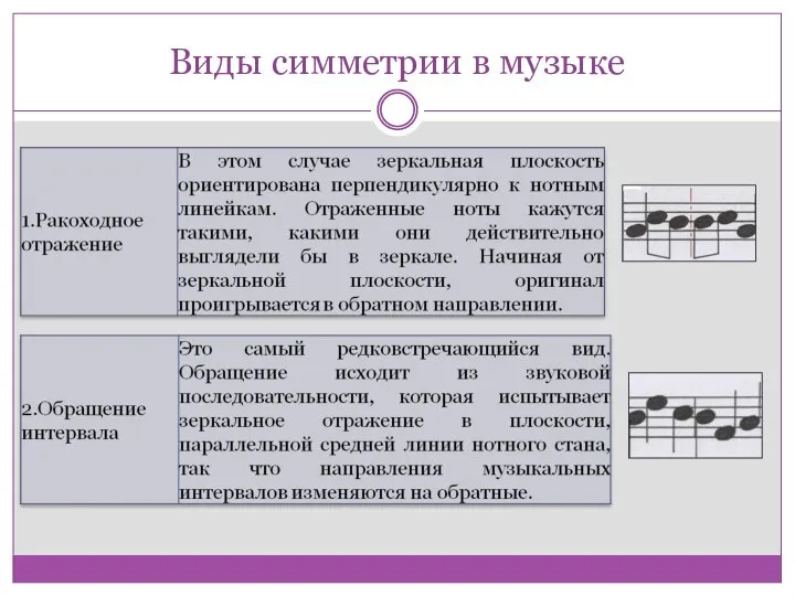 Виды симметрии в музыке