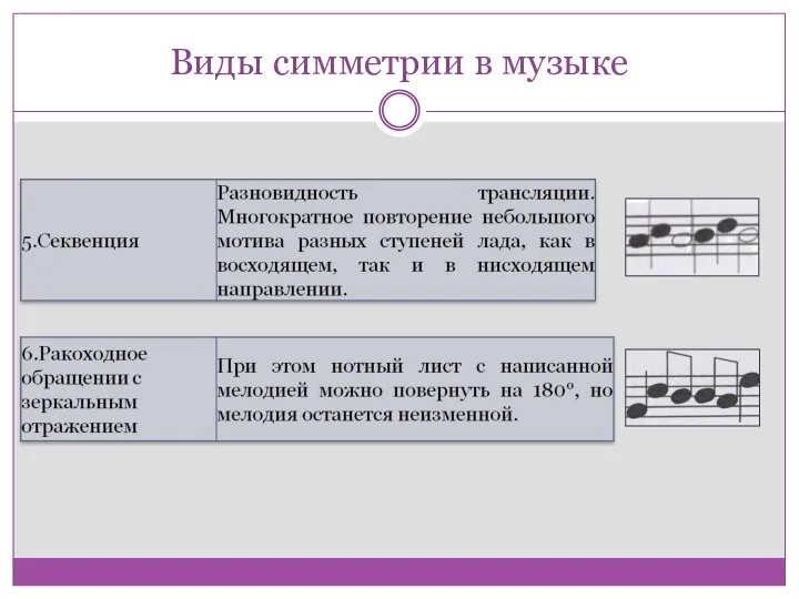 Виды симметрии в музыке